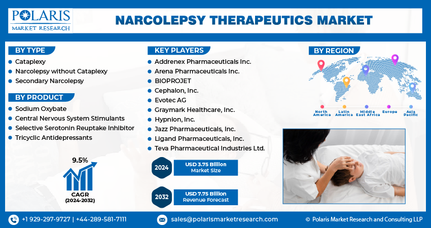  Narcolepsy Therapeutic